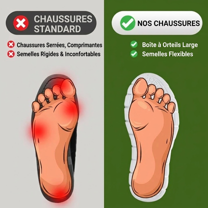 Ultra Comfy — Chaussures de marche saines et soutenantes